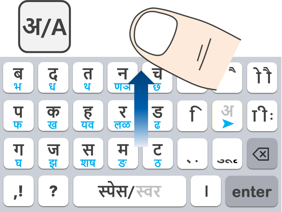 मोड स्वाइप विधि